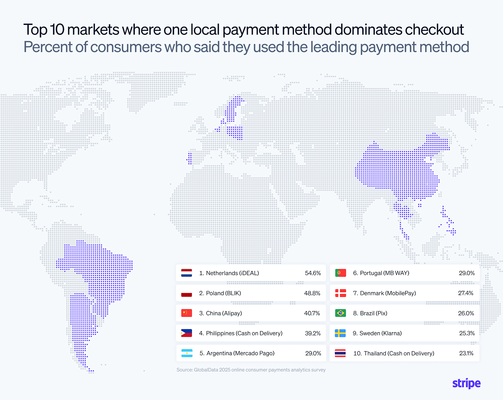 AI Fraud Detection 2026: 5 Trends Reshaping Checkout Security
