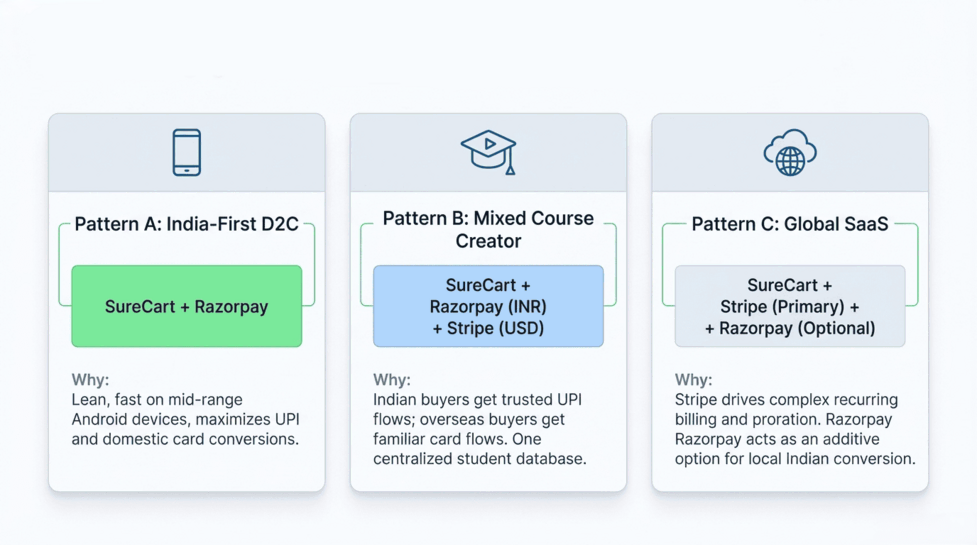 The 2026 Stable Checkout Playbook: Reducing Cart Abandonment with AI-Powered Frictionless Payments