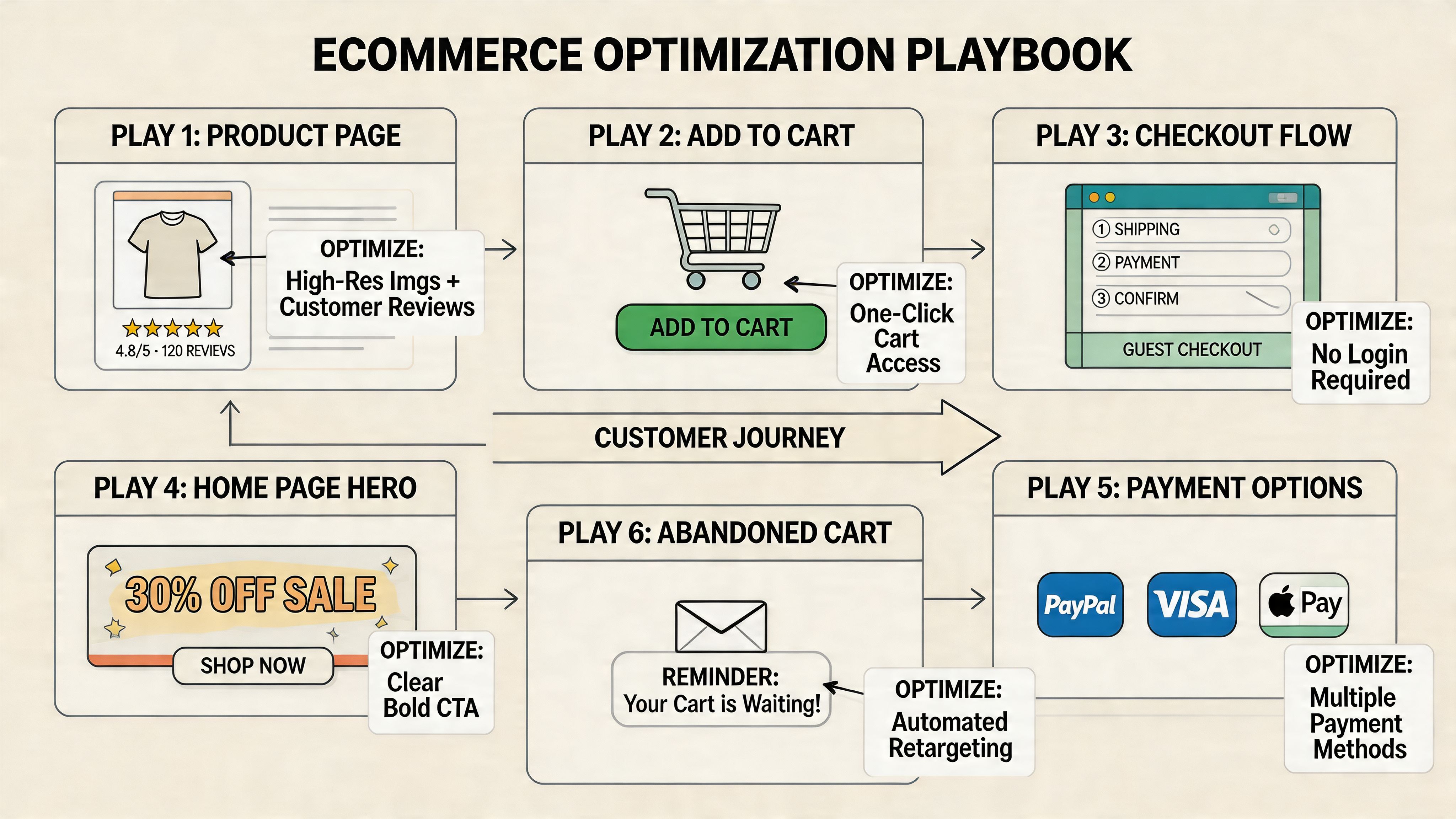 The 2026 Checkout Optimization Playbook: Top Stable Plugins for Frictionless Conversions