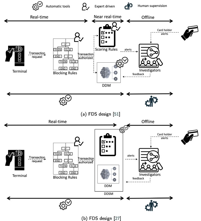 AI fraud detection