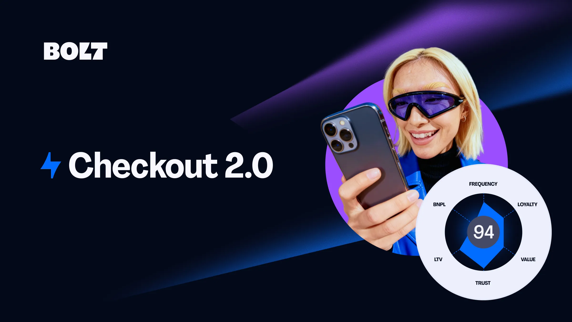 The to AI-Powered Checkout Optimization