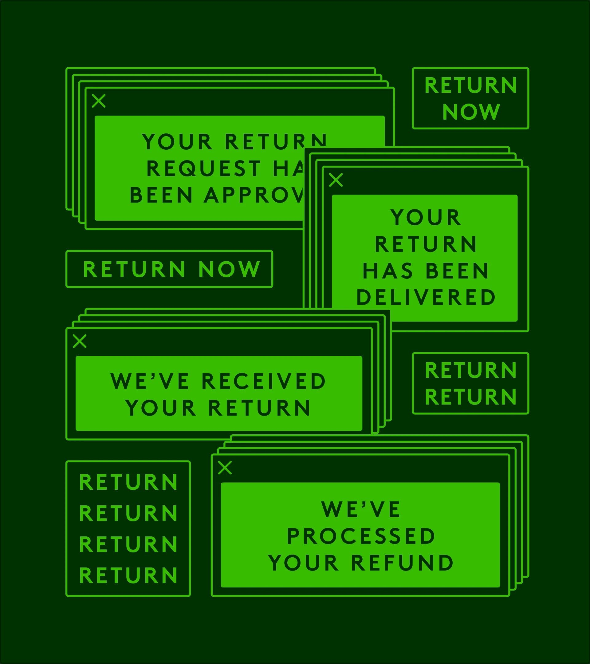 The to Frictionless Returns