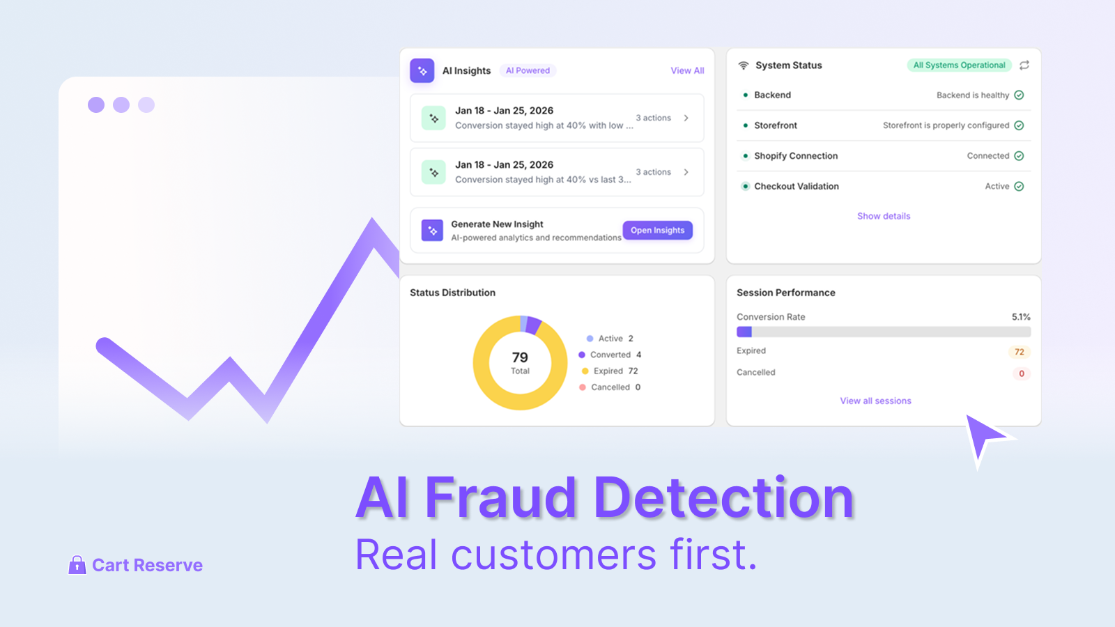 The to AI-Powered Fraud Detection in Stable Checkout Plugins