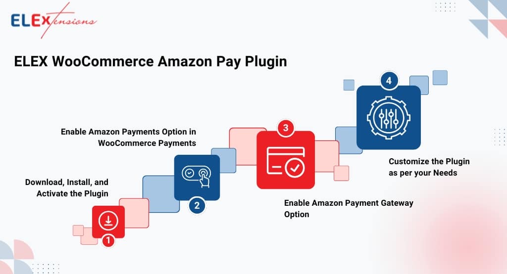 WooCommerce Payment Gateway Setup Guide