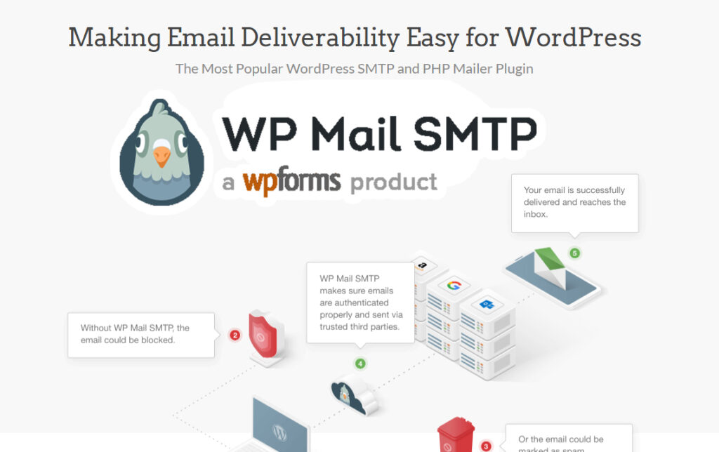 Secure Payment Gateway Plugins