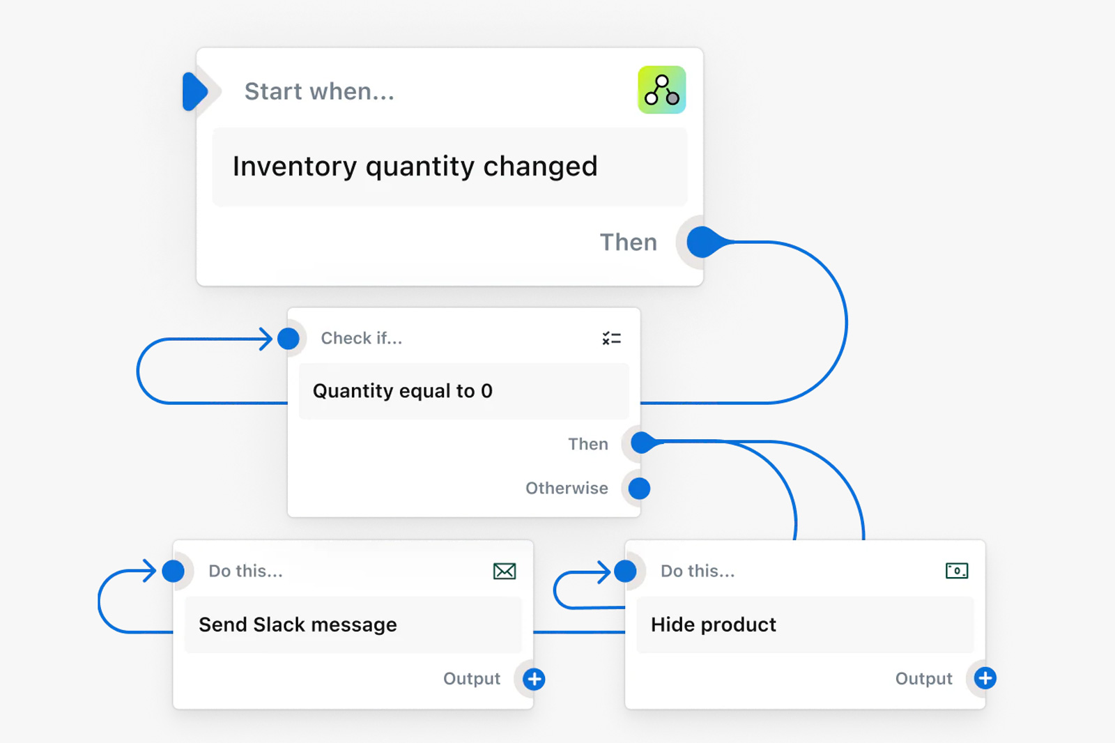 Shopify Flow Automation