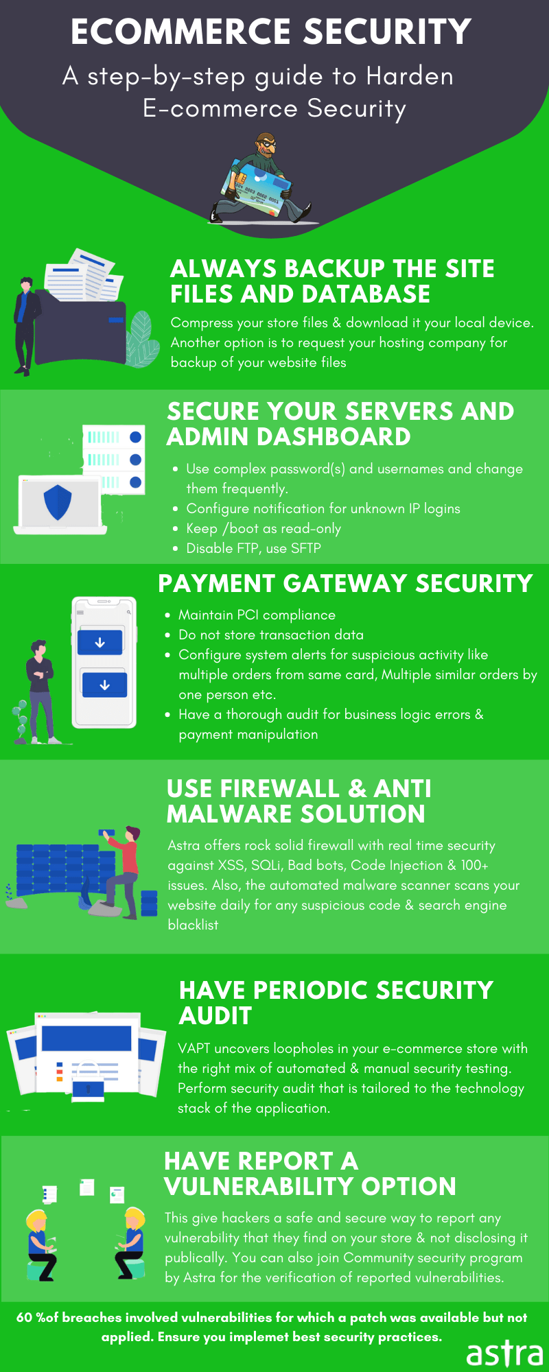 E-commerce Security Plugins