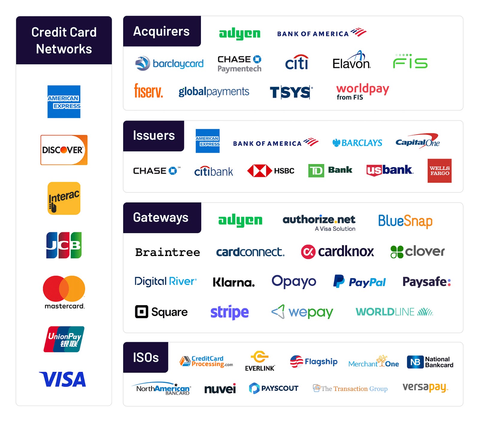 Adyen Payment Platform