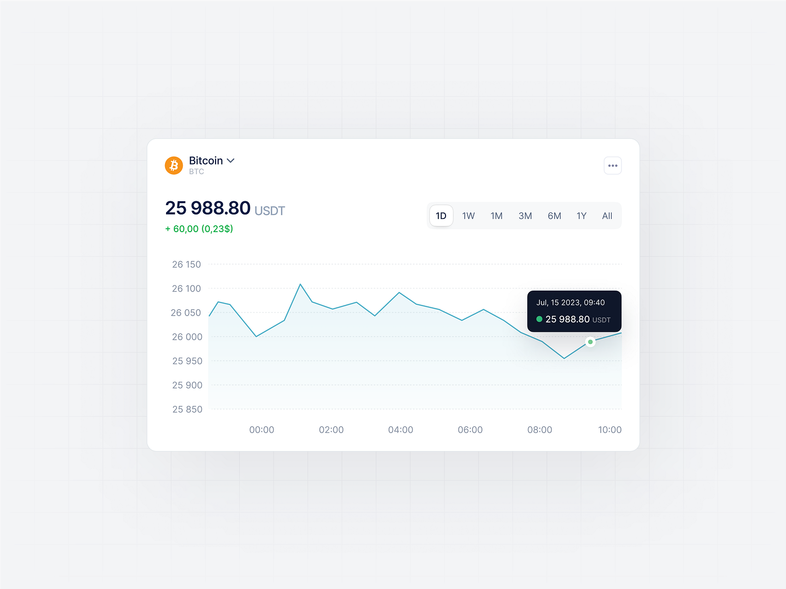 dynamic USDT pricing crypto ecommerce graph